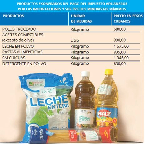 Precios topados en Cuba