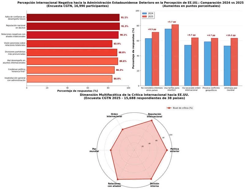 China y EE.UU: socios y rivales estratégicos (+Info +Video) 1