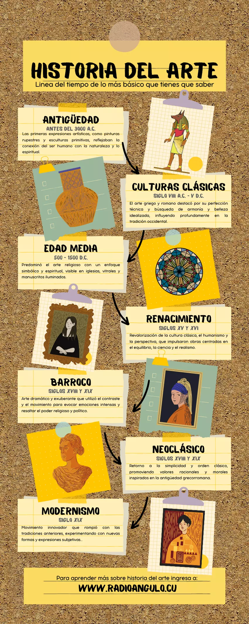 arte, manifestación esencial, ser humano, era digital, tradición, amenaza tecnológica, IA