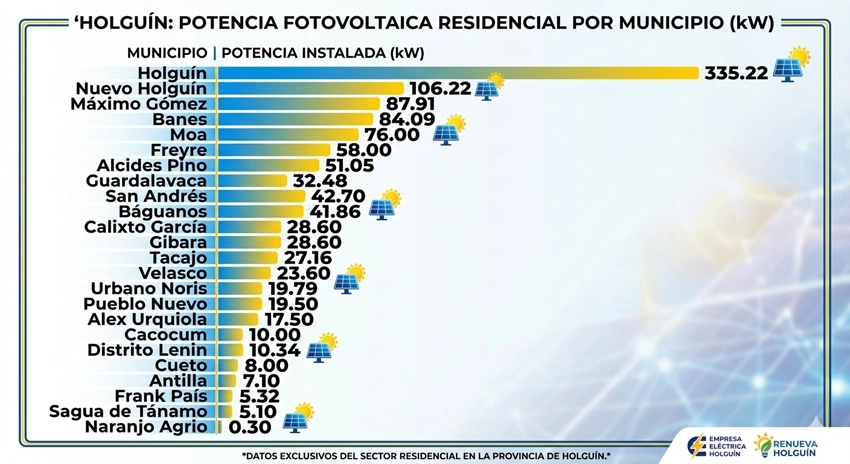 Mapa energía renovable Holguín