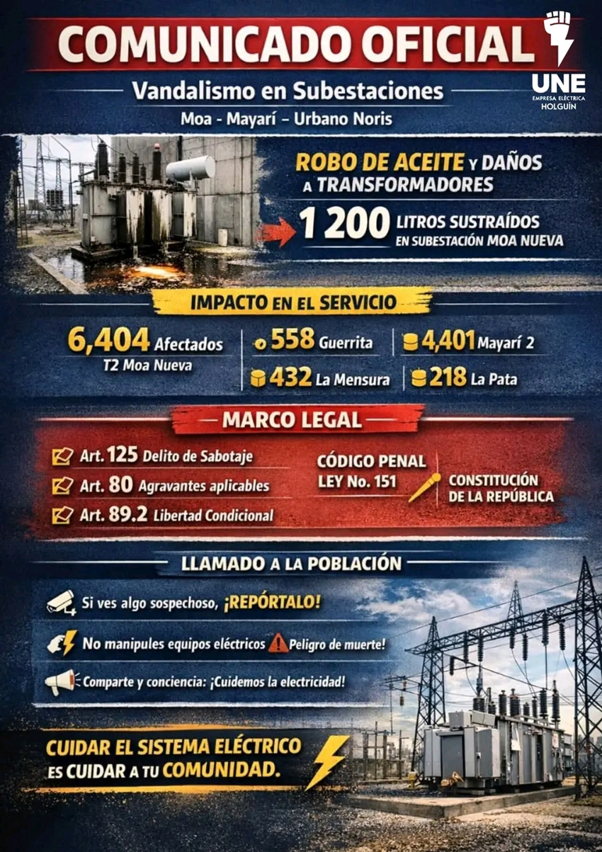 Infografía sabotaje sistema eléctrico, Holguín