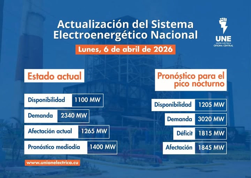 Tabla afectaciones eléctricas, Cuba