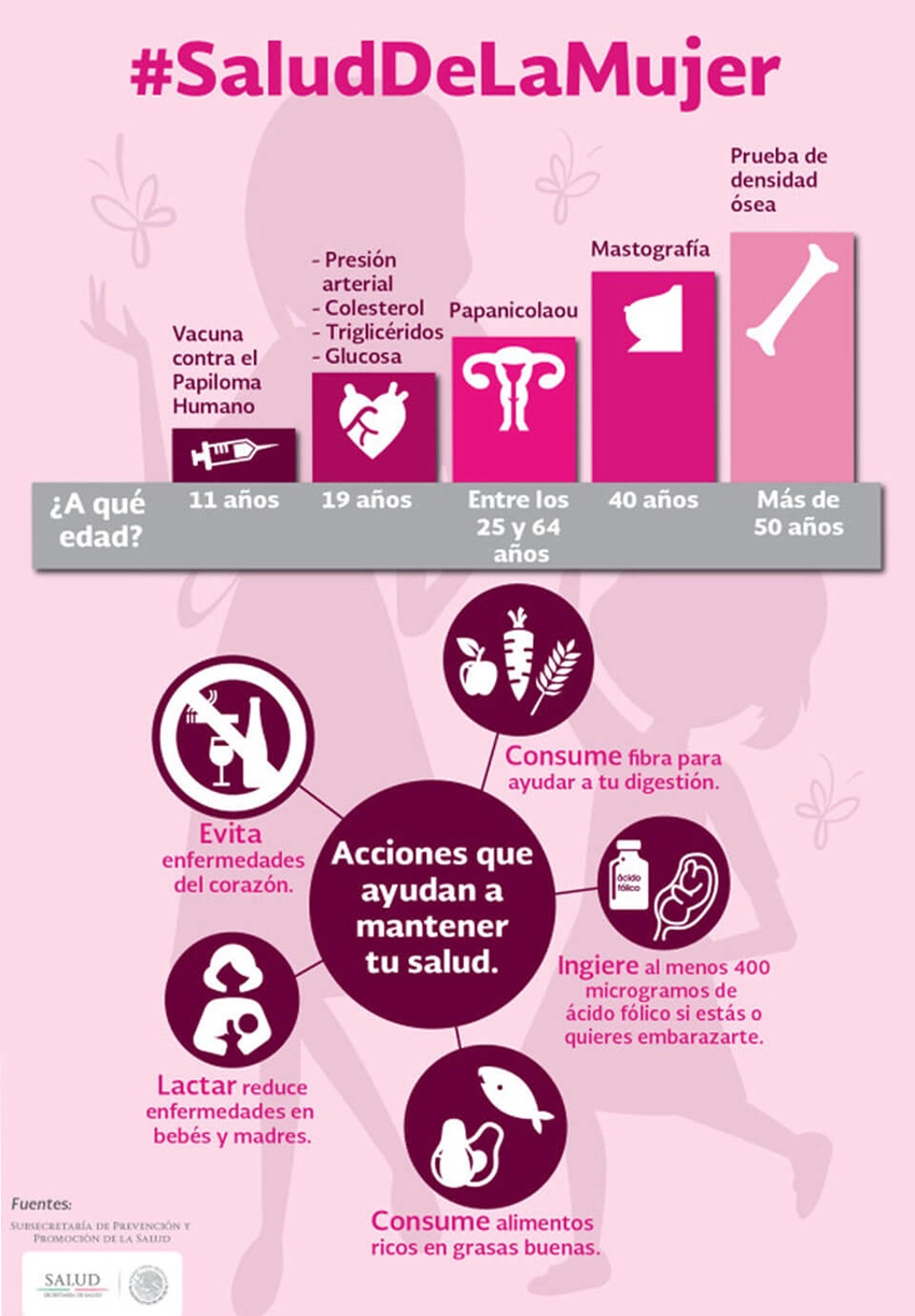Infografía sobre salud de las mujeres