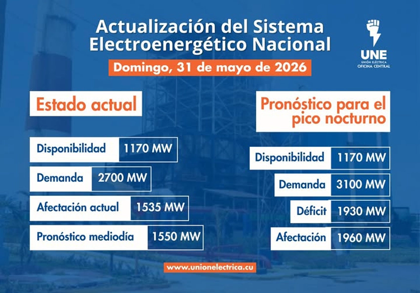 Pronóstico afectación del servicio eléctrico en Cuba