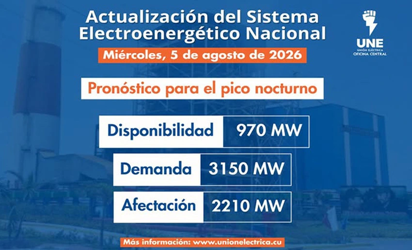 SEN, situación, electricidad, Cuba