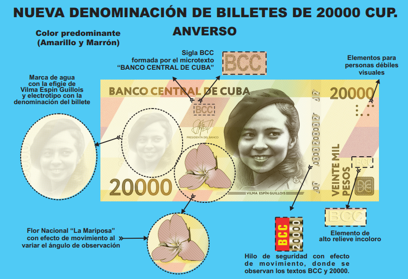 Banco, Banco Central de Cuba, Cuba, dinero, Economía, Moneda, papel moneda