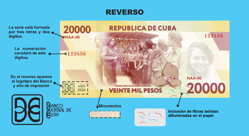 Banco, Banco Central de Cuba, Cuba, dinero, Economía, Moneda, papel moneda