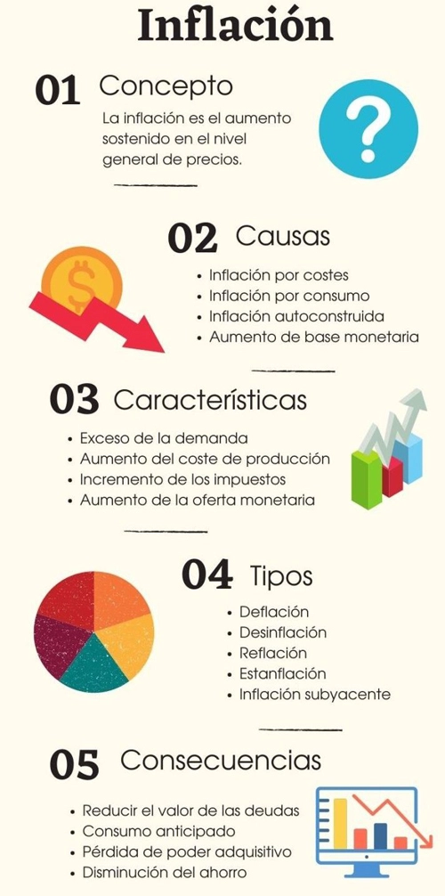 Inflación, infografía
