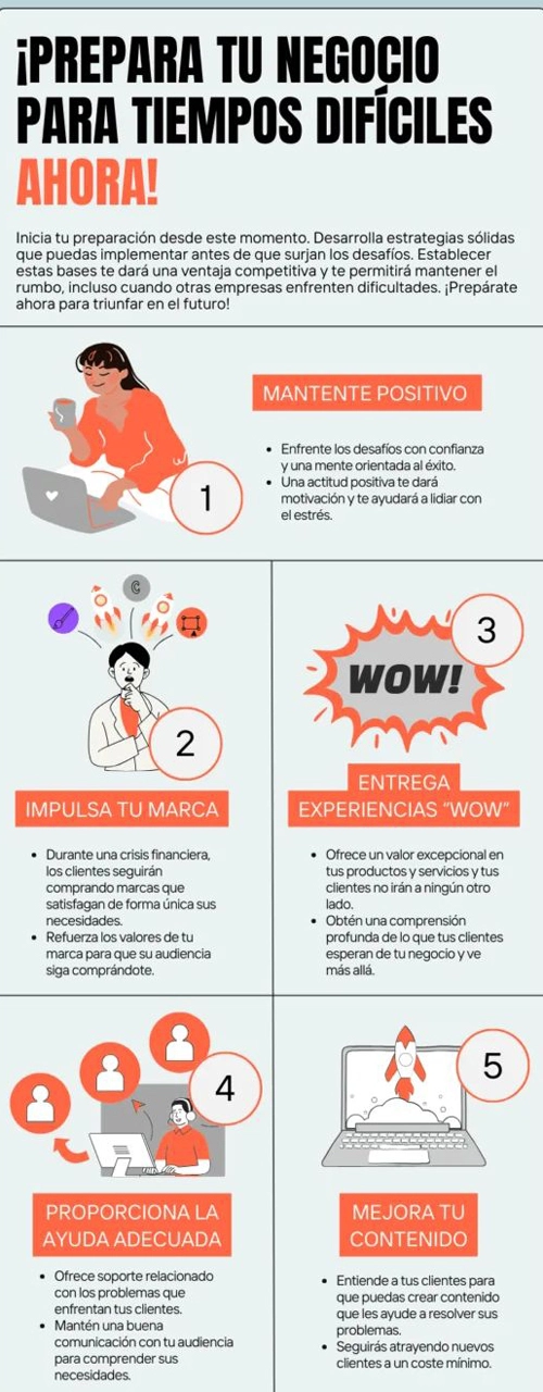 Infografía sobre emprendimiento negocios