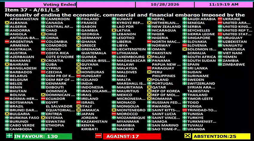 ONU, votaciones por países contra el bloqueo