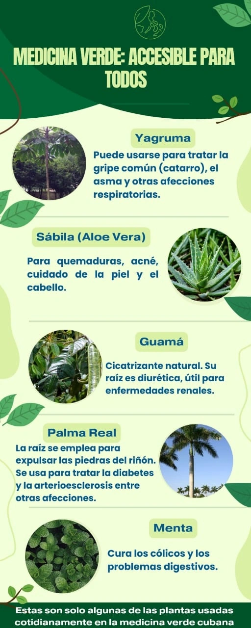 Medicina natural y familiar, salud, Holguín